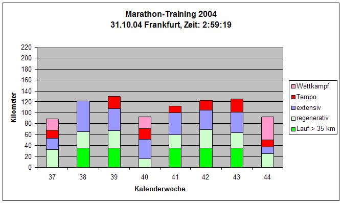 Frankfurt 2004