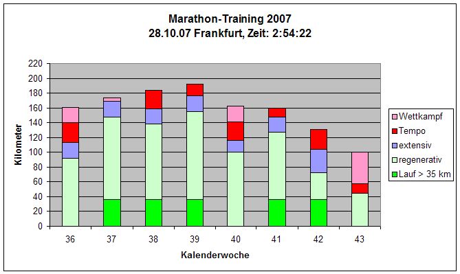 Frankfurt 2007