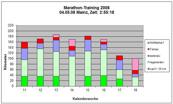 Mainz 2008