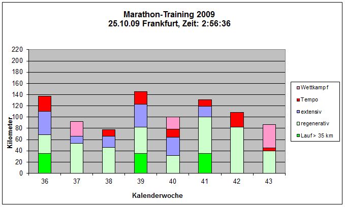 Frankfurt 2009