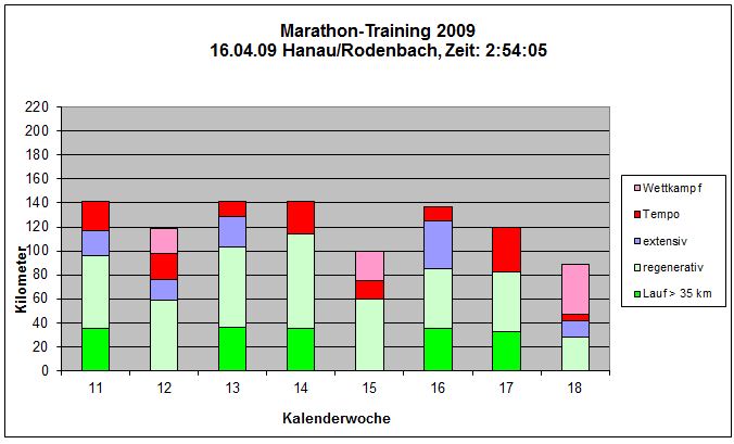 Hanau/Rodenbach 2009