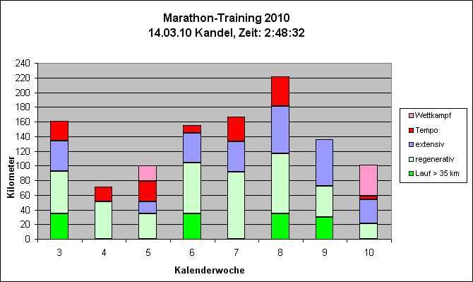 Kandel 2010