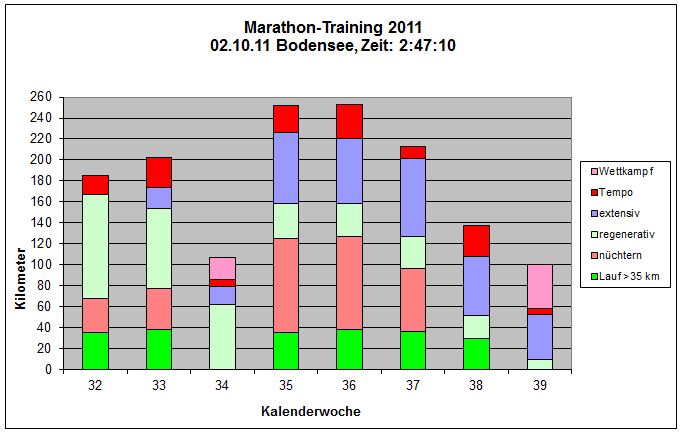 Drei-Laender 2011