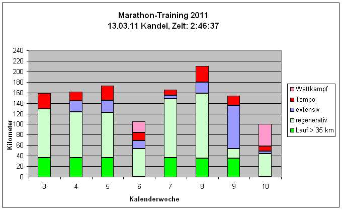 Kandel 2011