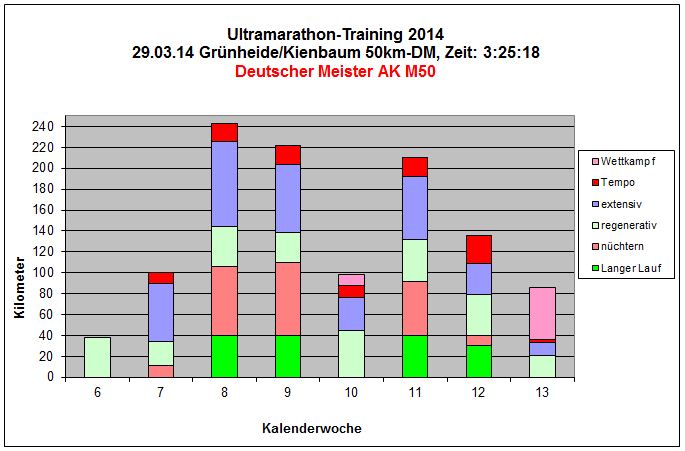 Grünheide/Kienbaum 2014