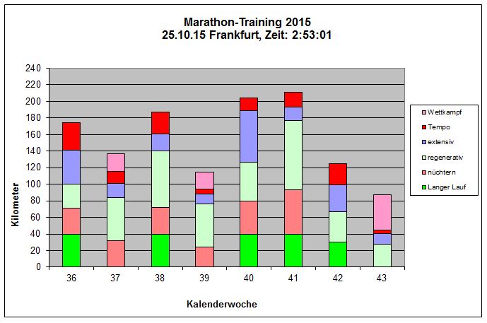 Frankfurt Marathon 2015