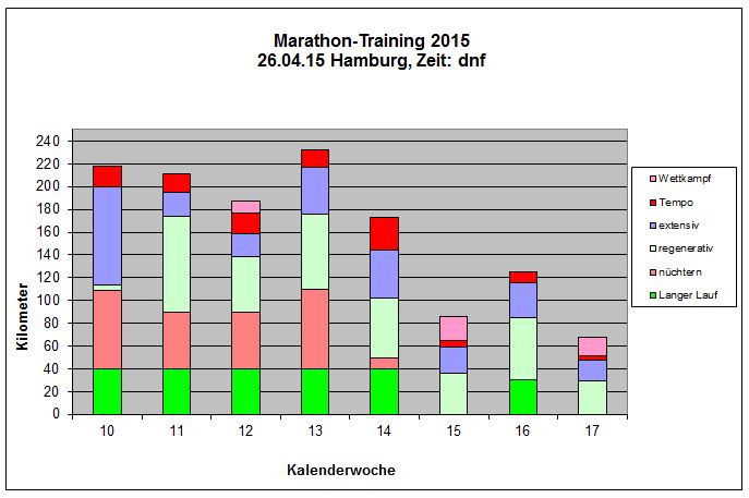 Hamburg Marathon 2015