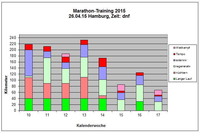 Hamburg Marathon 2015